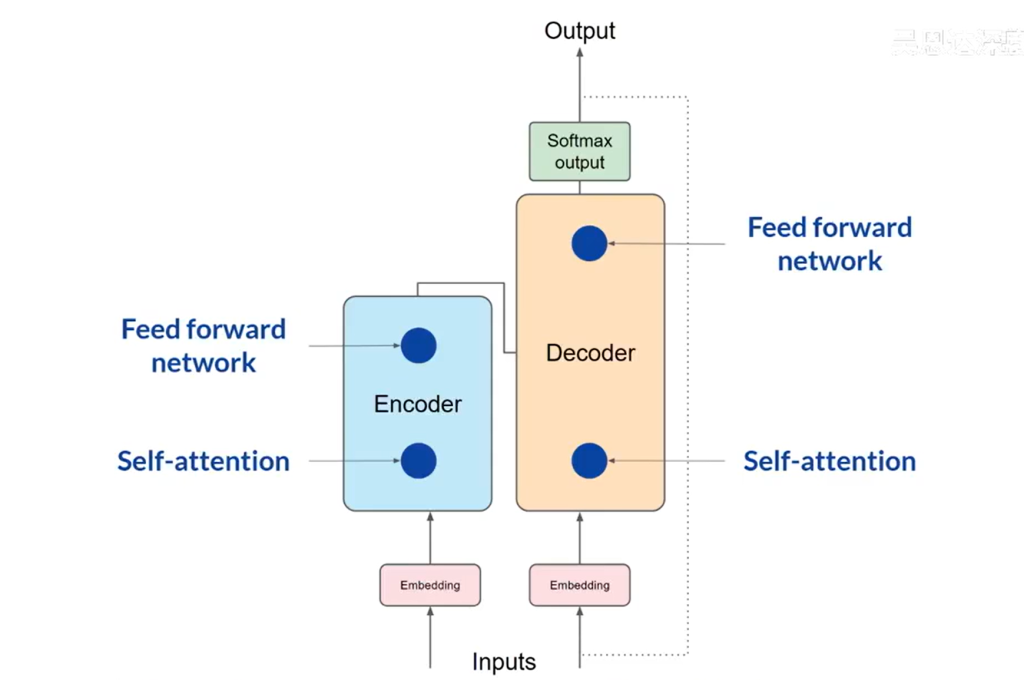 【技术学习】吴恩达LLM大模型